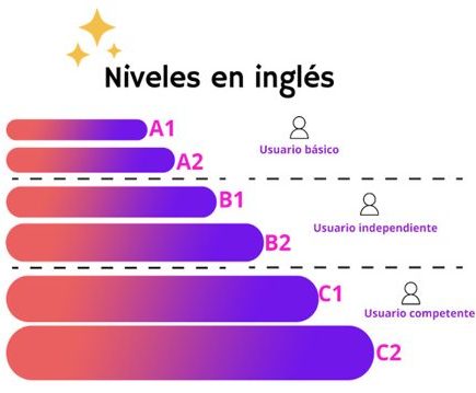 ingles-basico-01